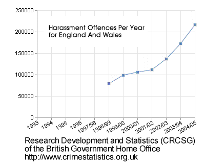 Britishharassment