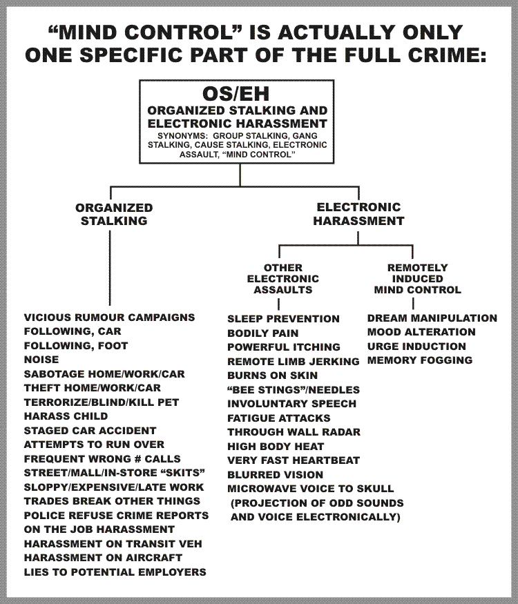 Crimehierarchy