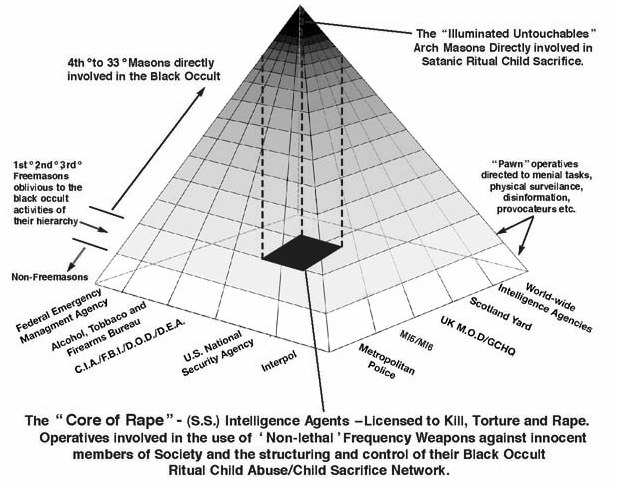 Core of Rape s