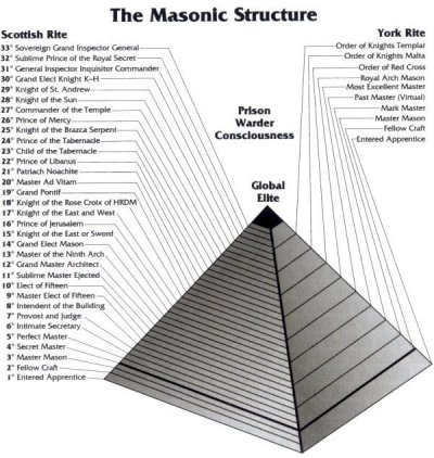 Sm masonic structure